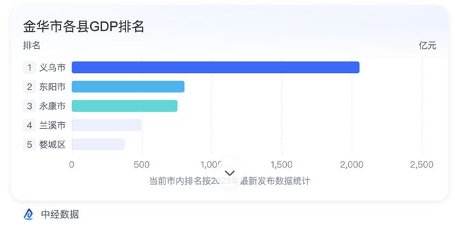 米乐体育在线下载总统马克龙估计要被中国县城震撼到了(图2)